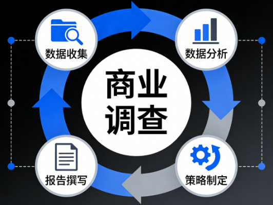 商业调查